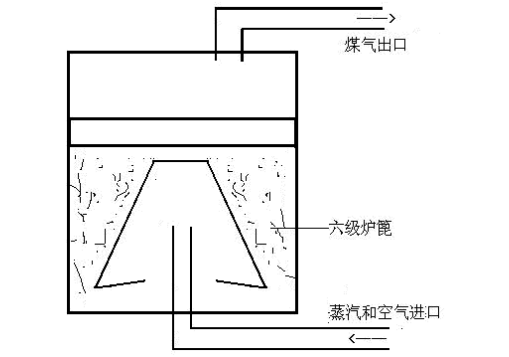 煤气发生炉技术改造示意图